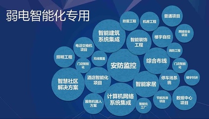 住宅小区弱电智能化系统及计算机系统集成解析