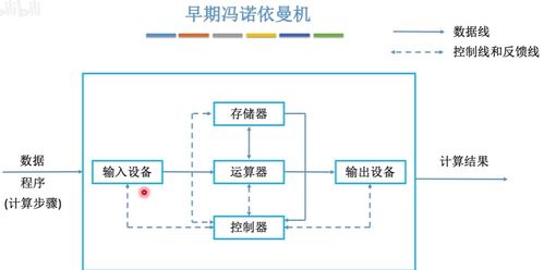 计算机组成原理核心笔记 计算机系统集成