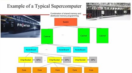 图灵奖得主Jack Dongarra 高性能计算与AI大融合如何颠覆科学计算与计算机系统集成