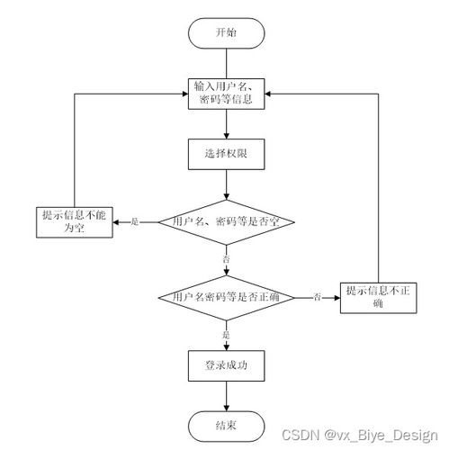 基于SpringBoot与MySQL的苏果超市商品销售管理系统设计与实现